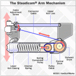 steadicam-mechanism