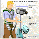 steadicam-parts