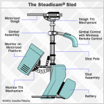 steadicam-sled